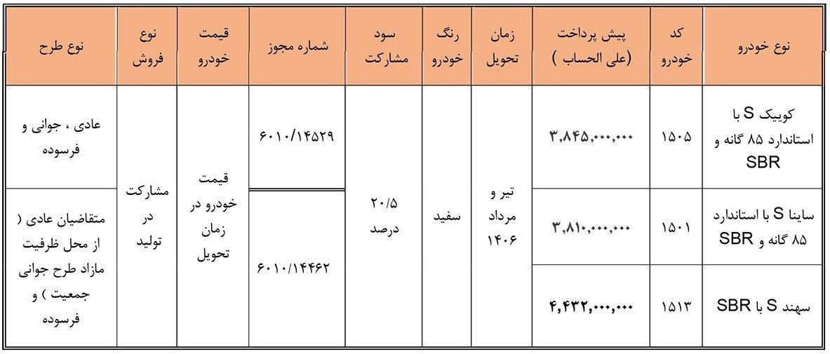 بازار آریا