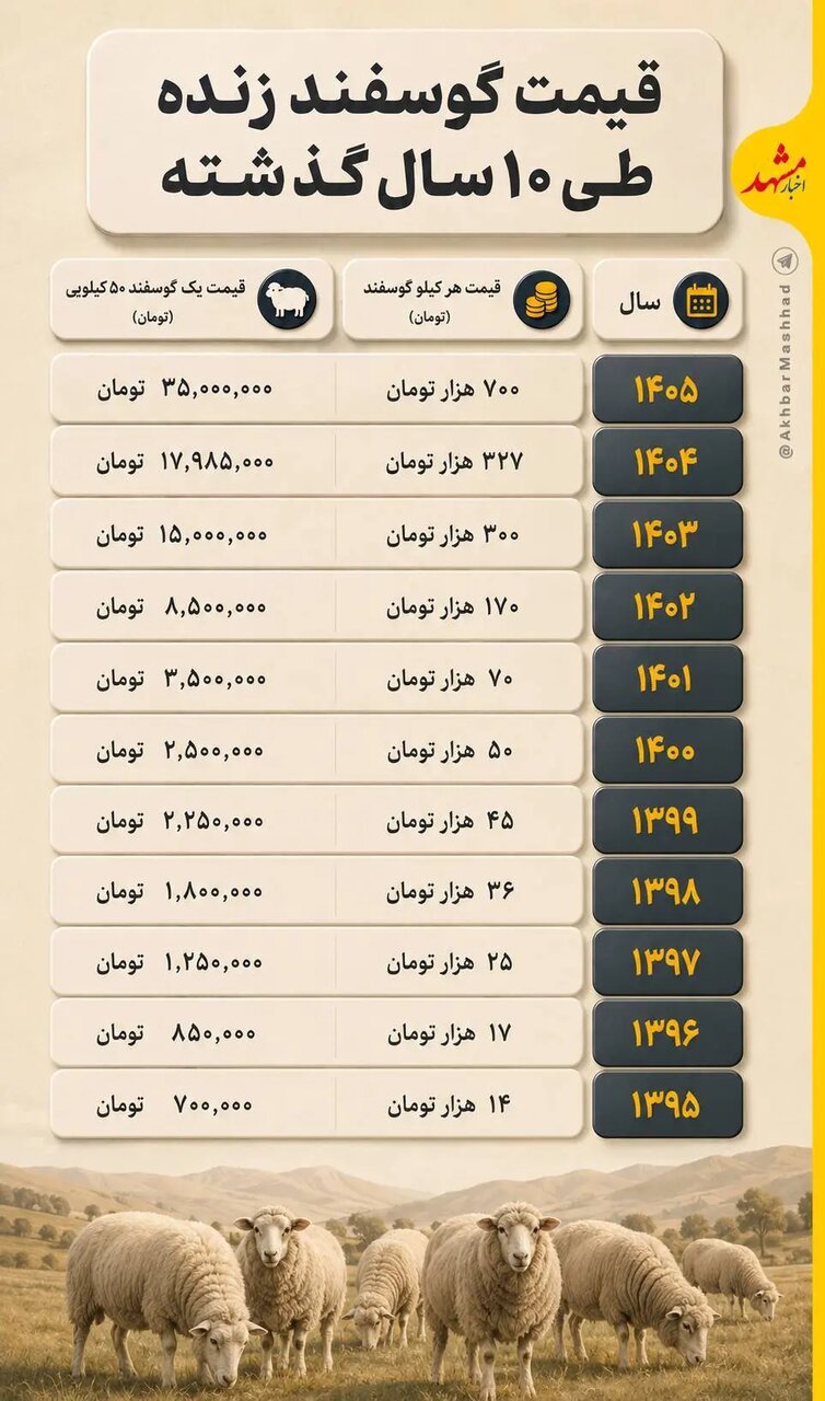 بازار آریا