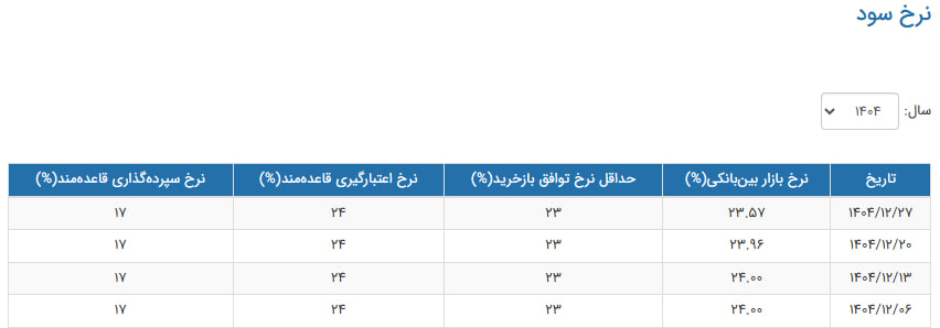 بازار آریا