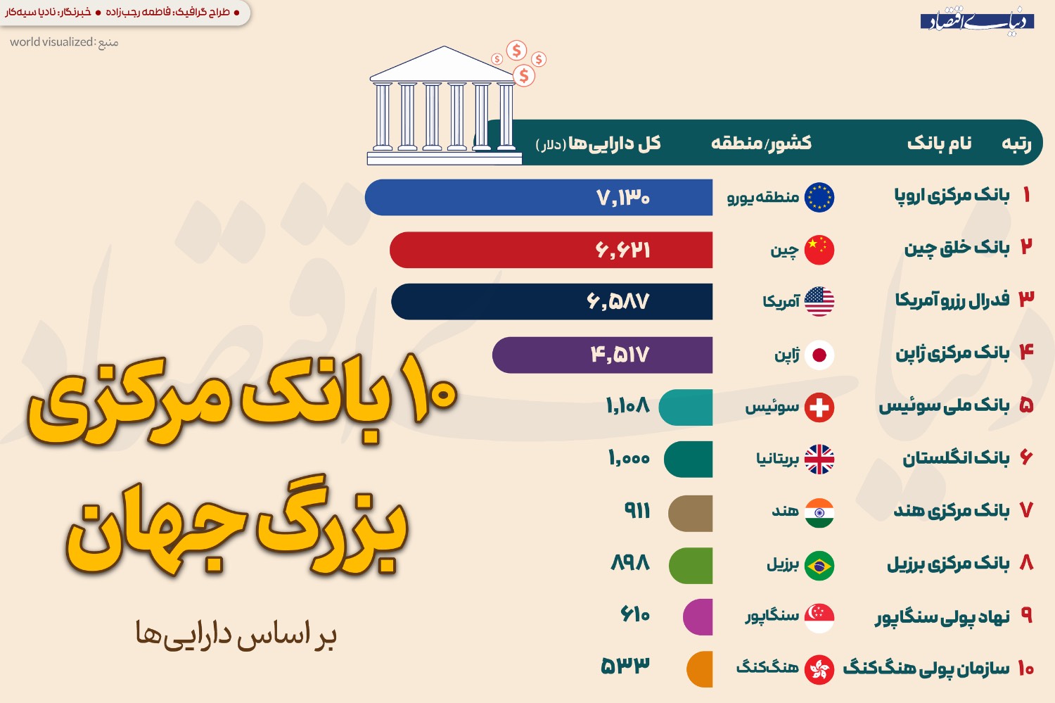 بازار آریا