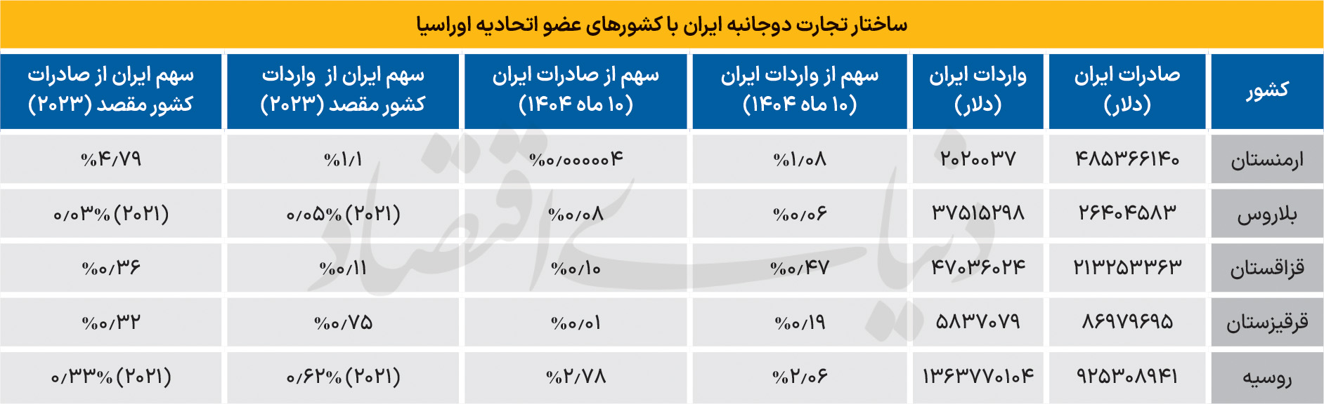 بازار آریا