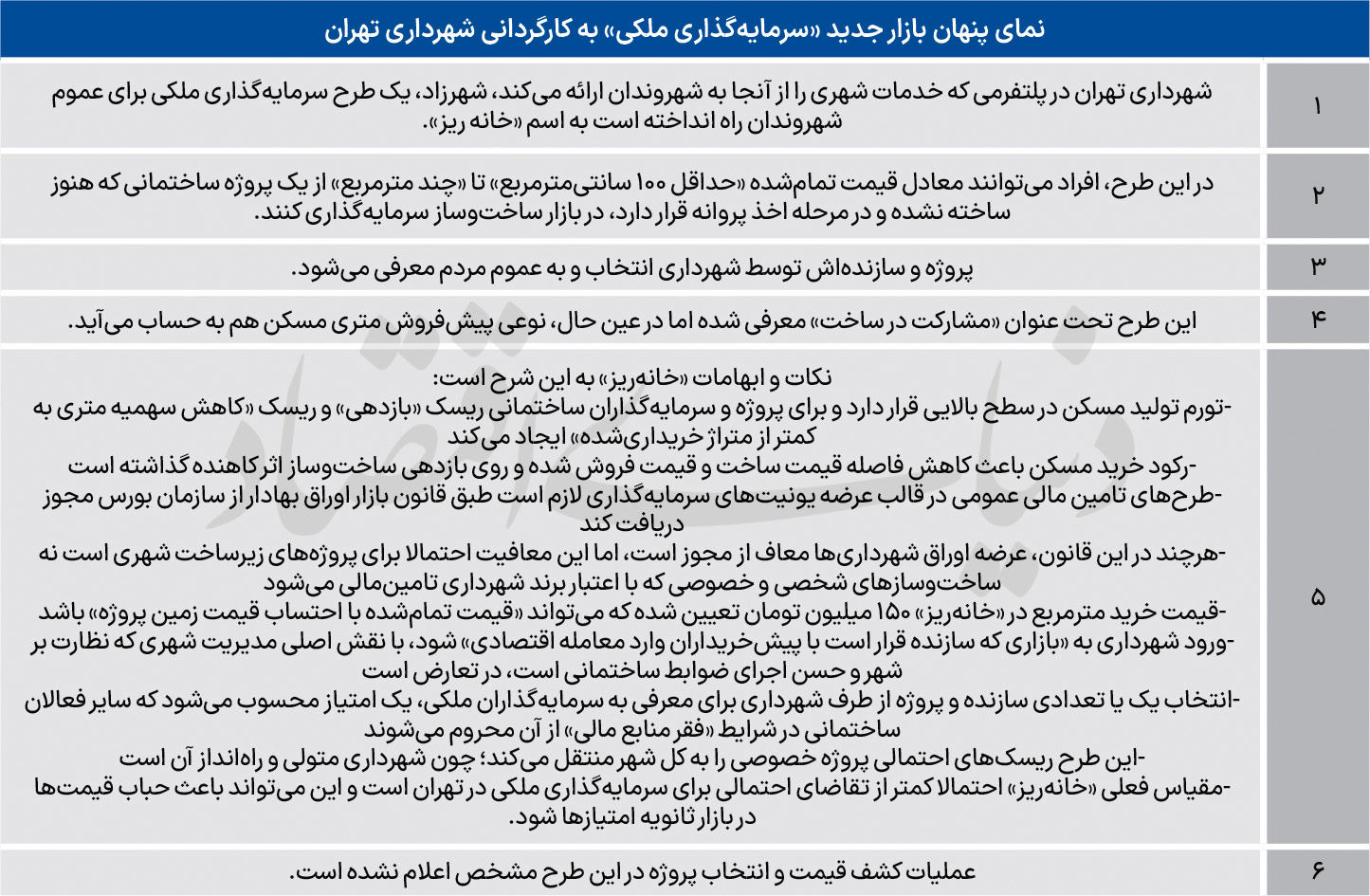 ریسک بزرگ در «خانه ریز»