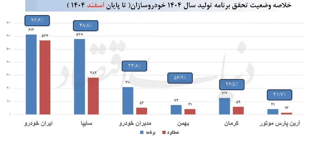 بازار آریا