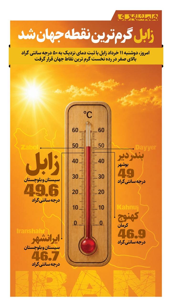 بازار آریا