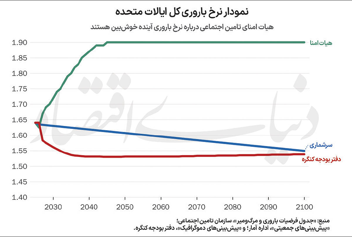 بازار آریا