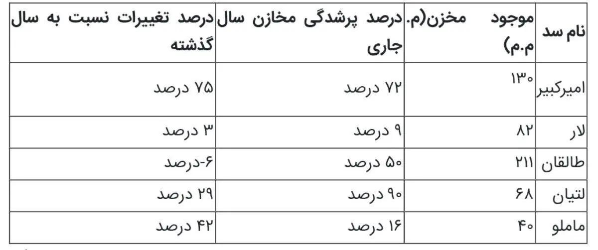 بازار آریا