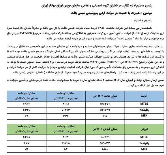 بازار آریا