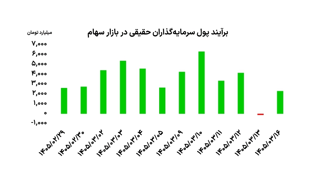 بازار آریا