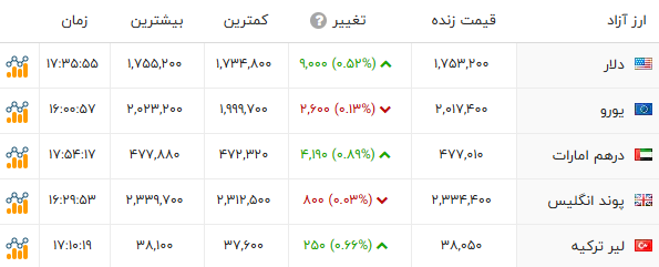 بازار آریا
