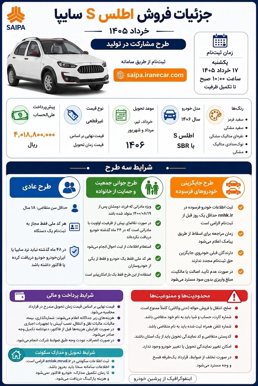 بازار آریا