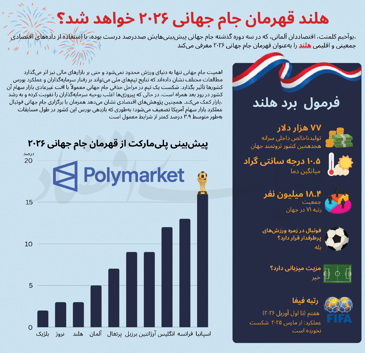 بازار آریا
