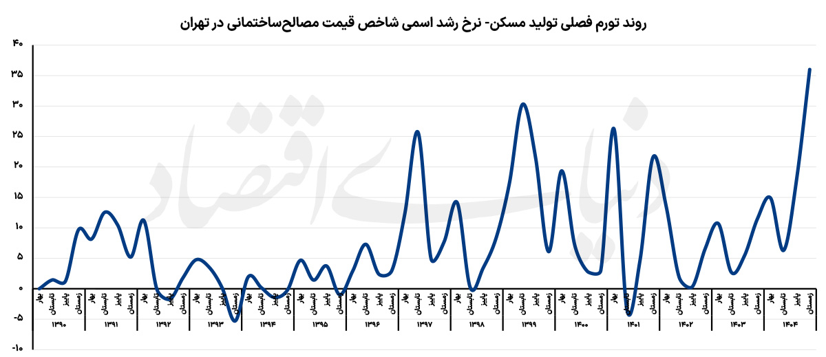 بازار آریا