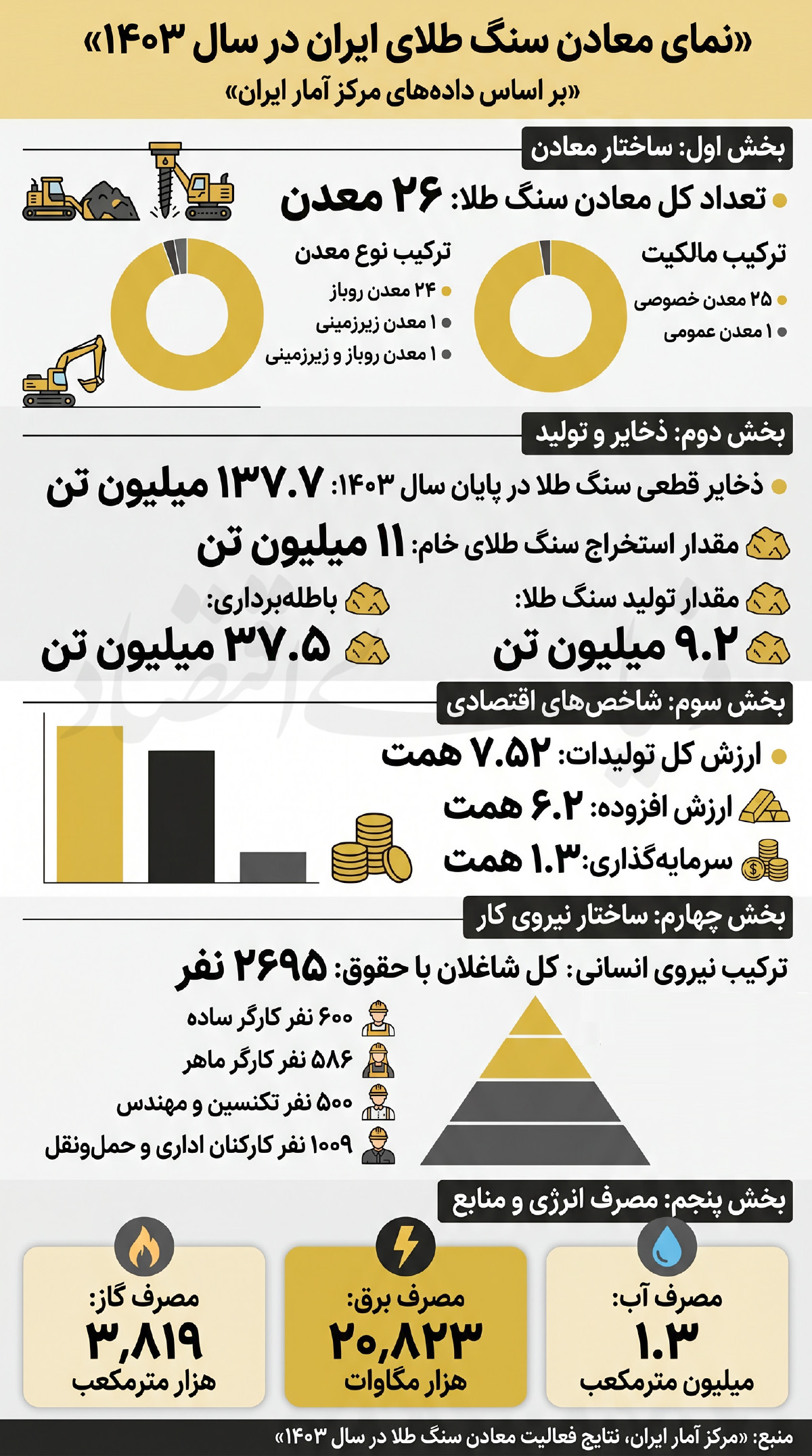 بازار آریا