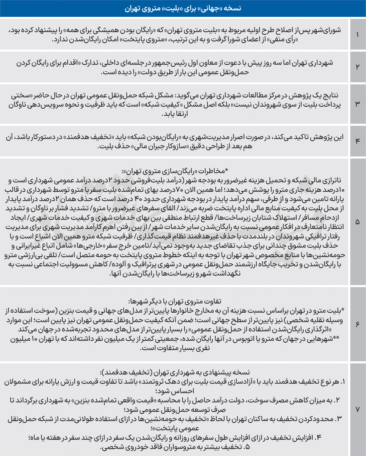 بازار آریا