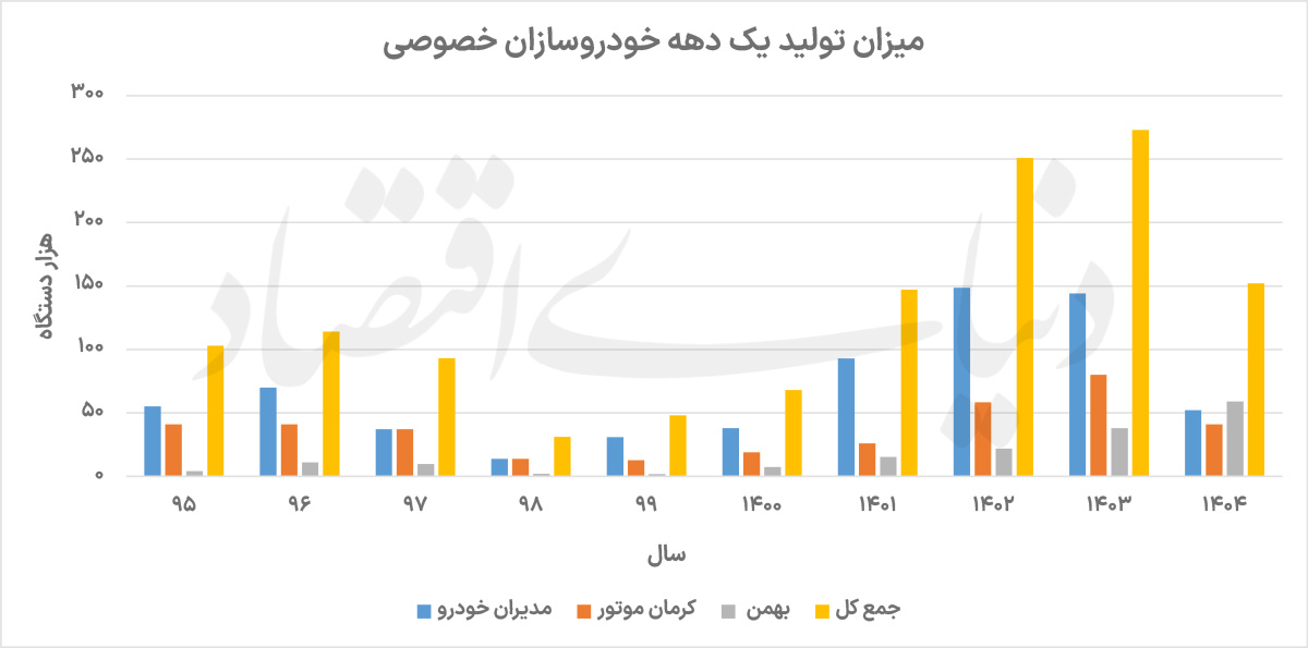 بازار آریا