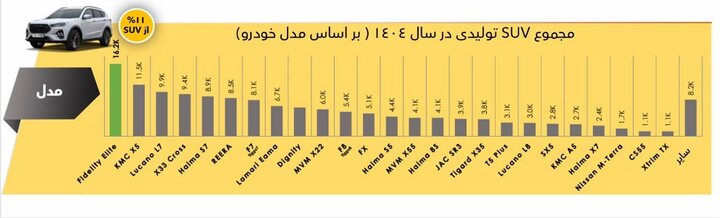 بازار آریا
