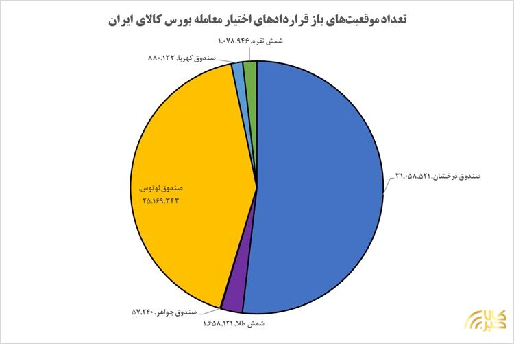 بازار آریا