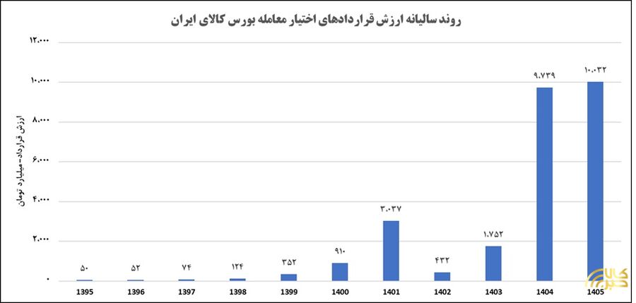 بازار آریا