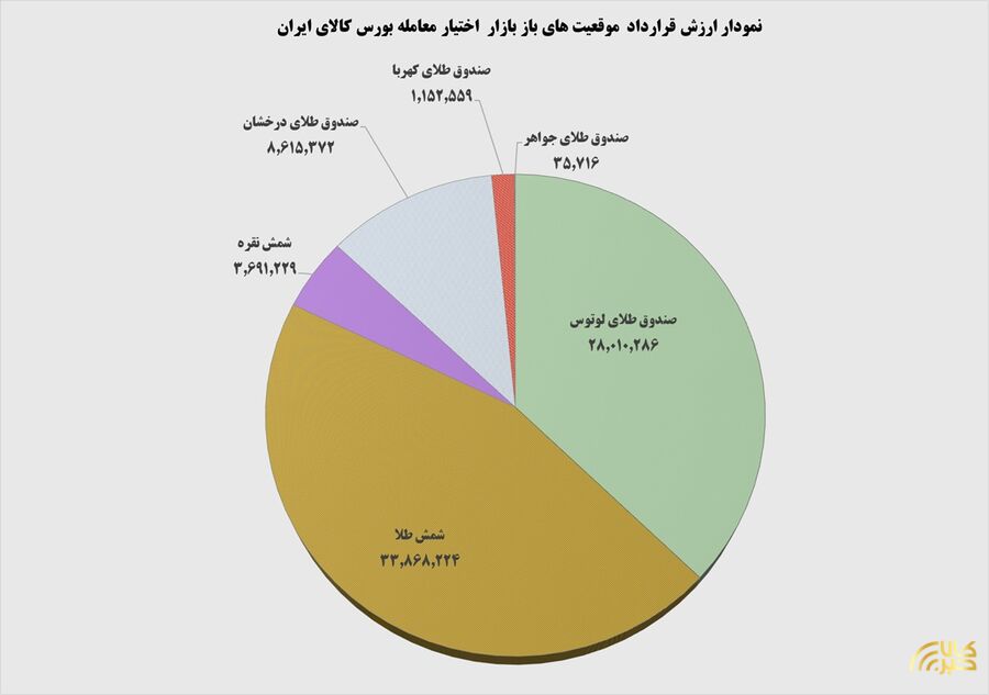 بازار آریا