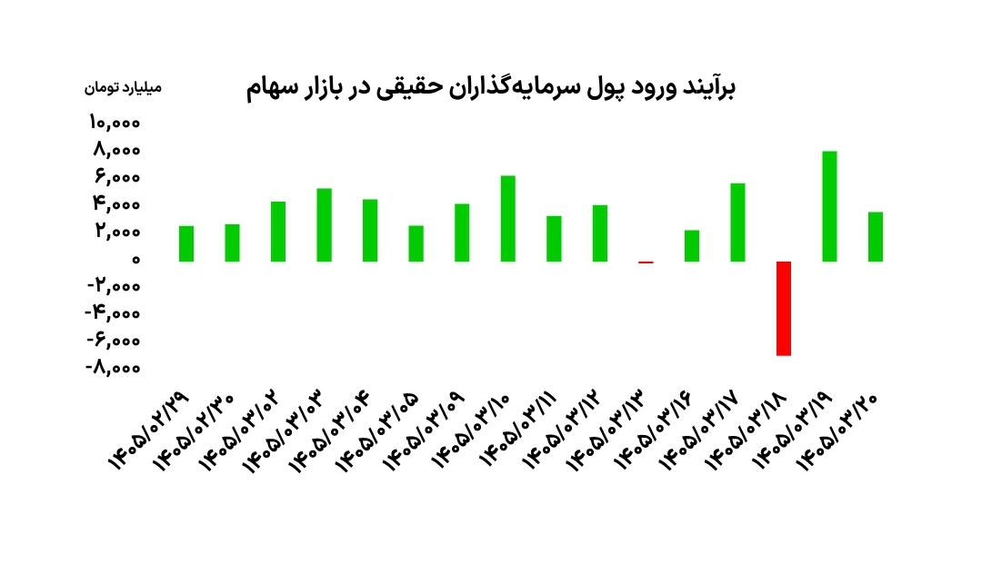 بازار آریا