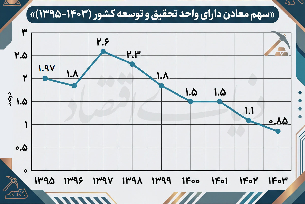 بازار آریا