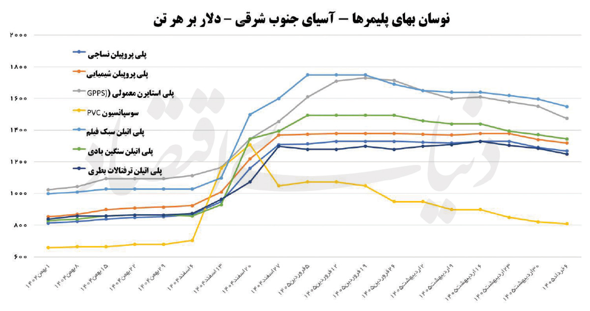 بازار آریا