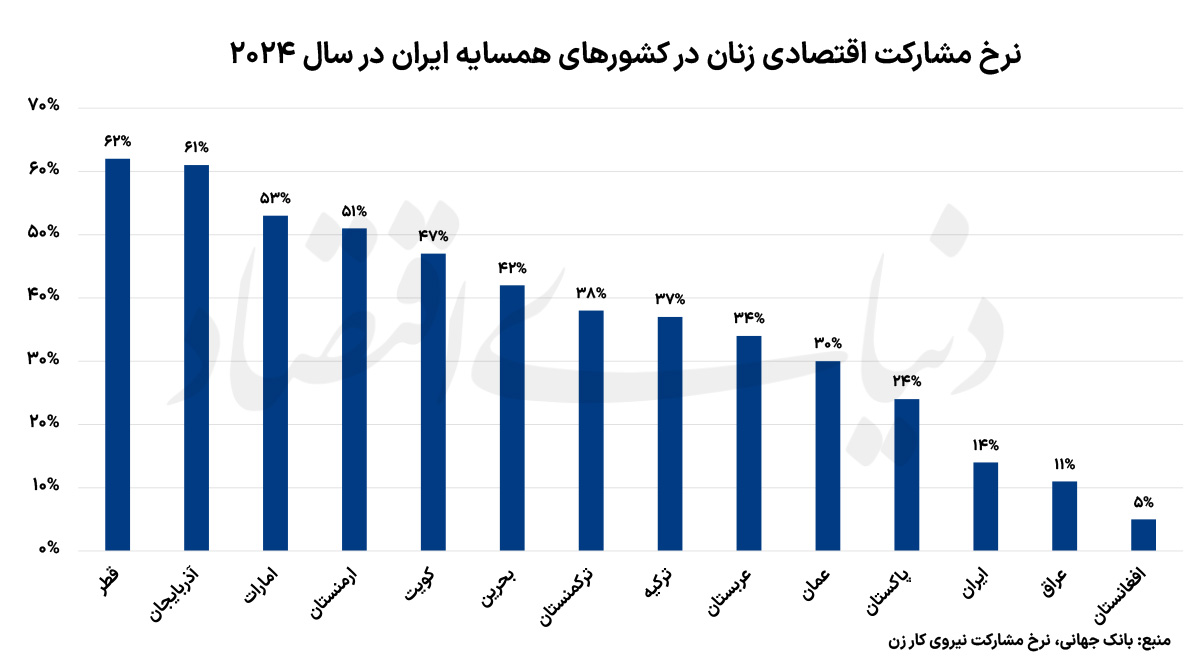 بازار آریا