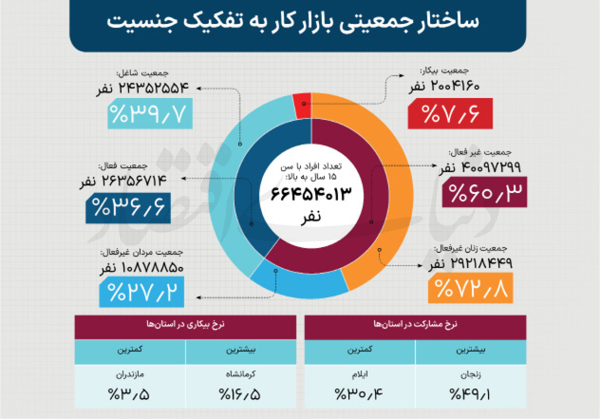 بازار آریا