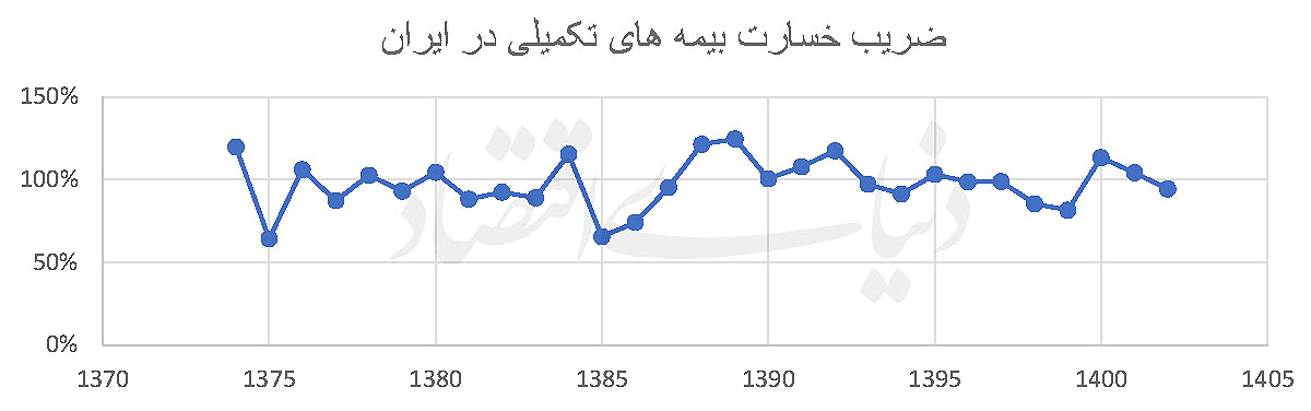 بازار آریا