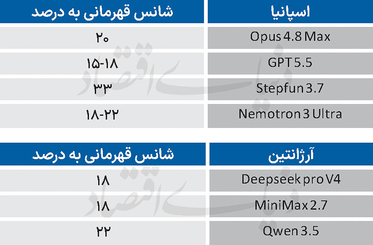 بازار آریا