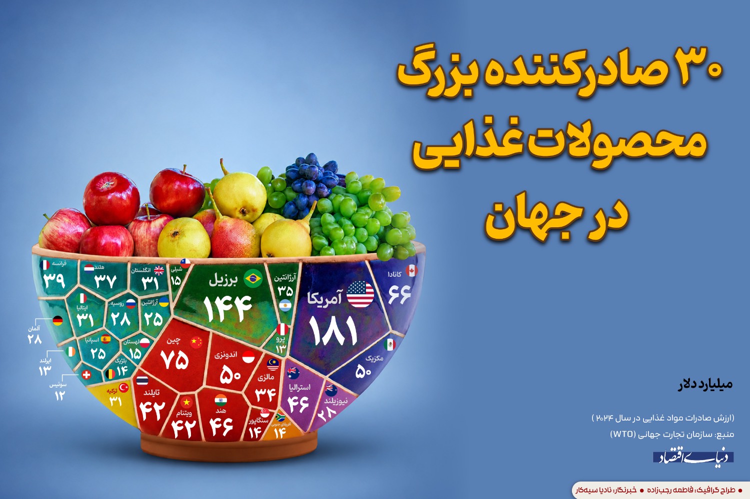 بازار آریا
