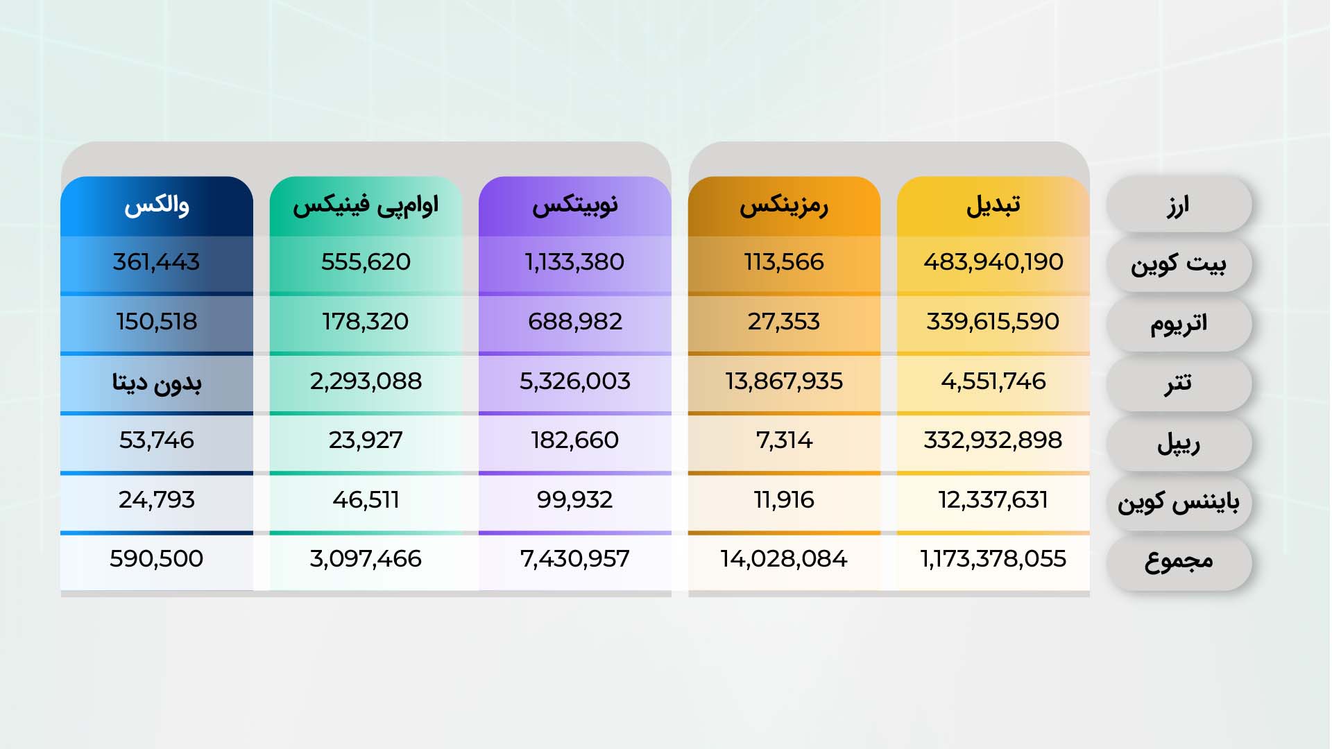 بازار آریا