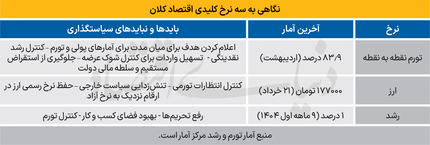 بازار آریا