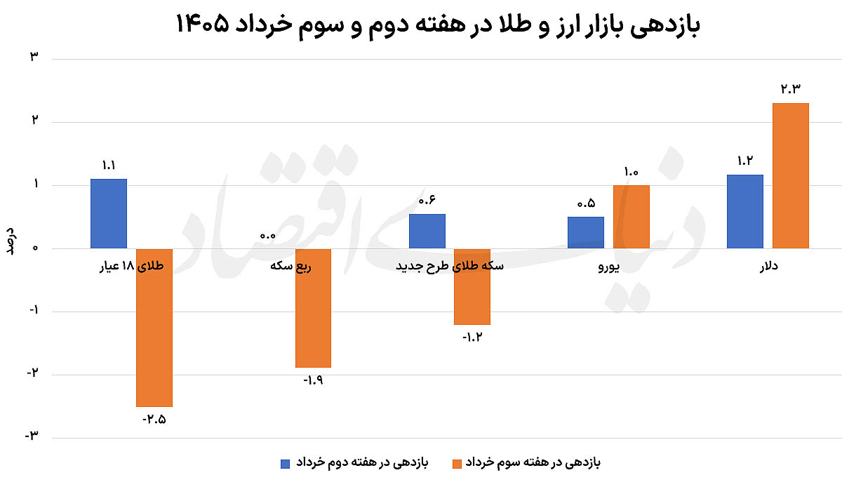 بازار آریا