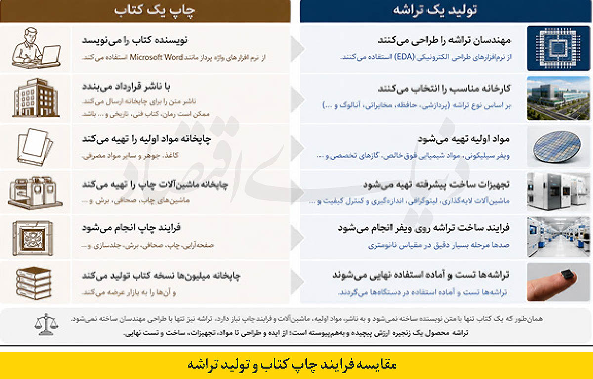 بازار آریا