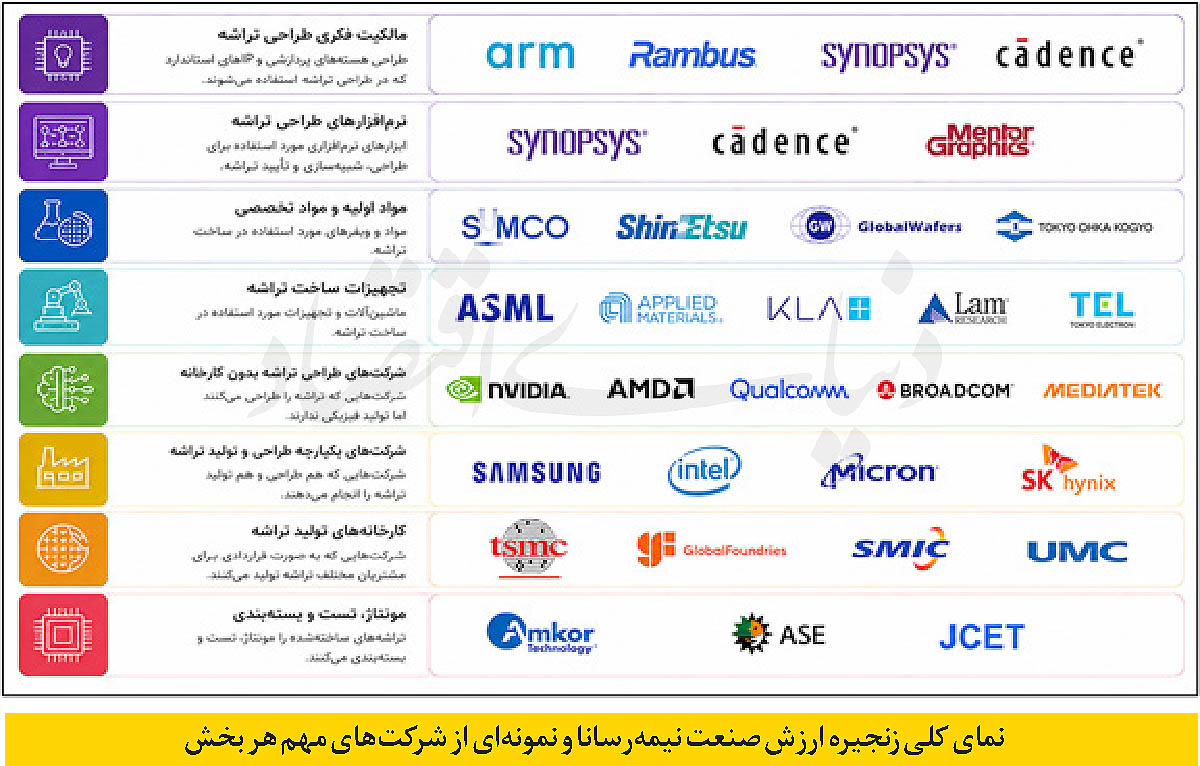 بازار آریا