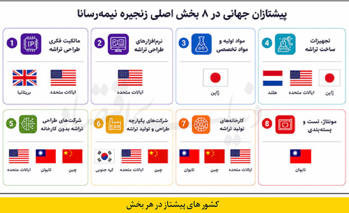 بازار آریا