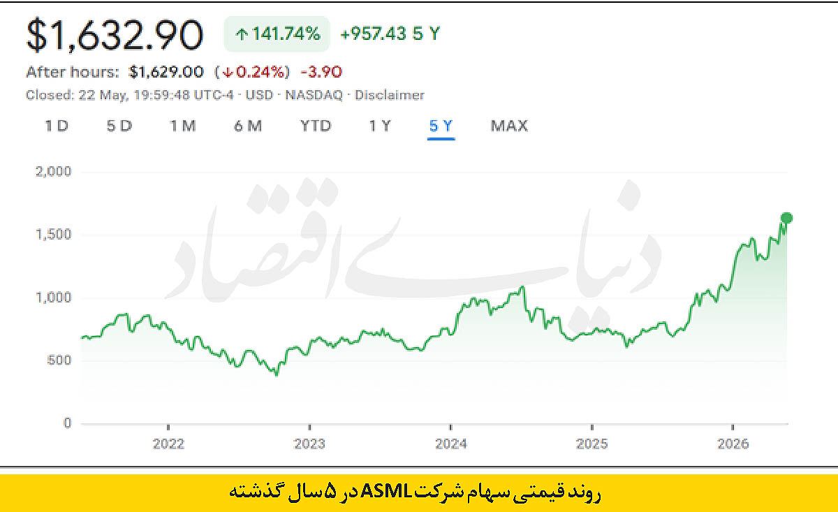 بازار آریا