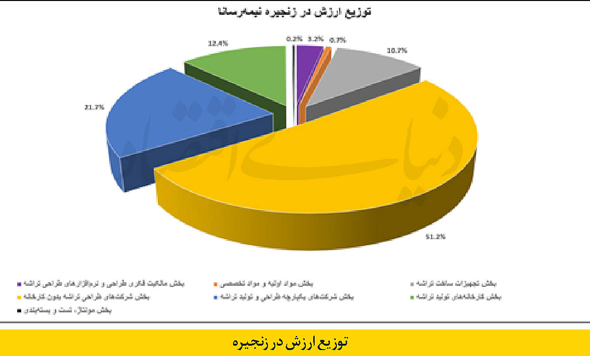 بازار آریا