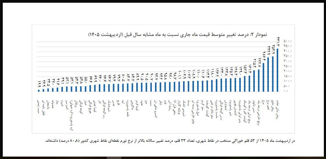 بازار آریا