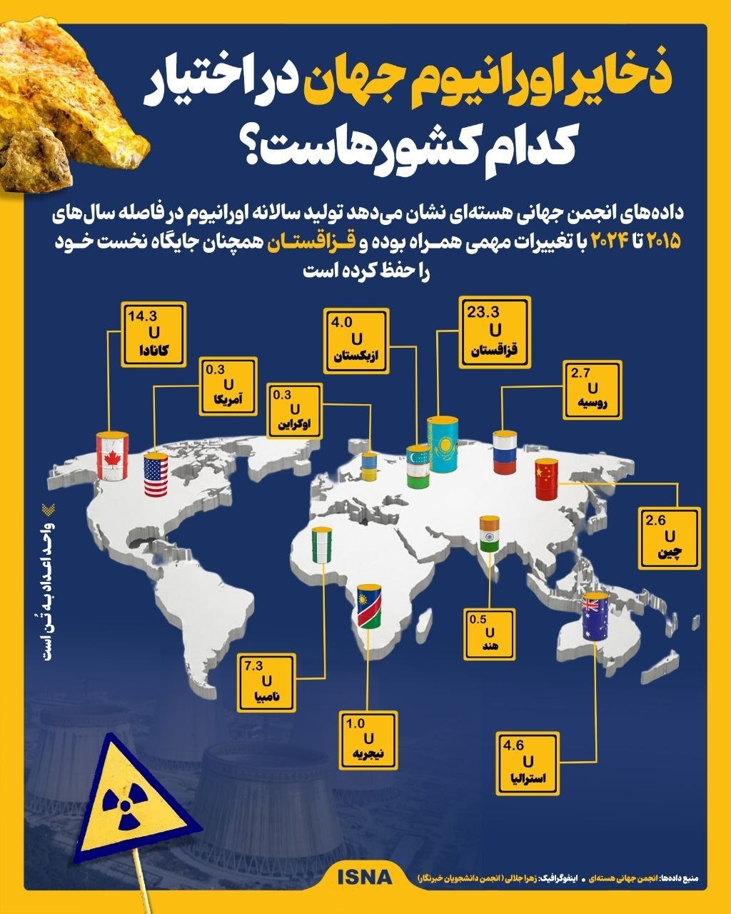 بازار آریا