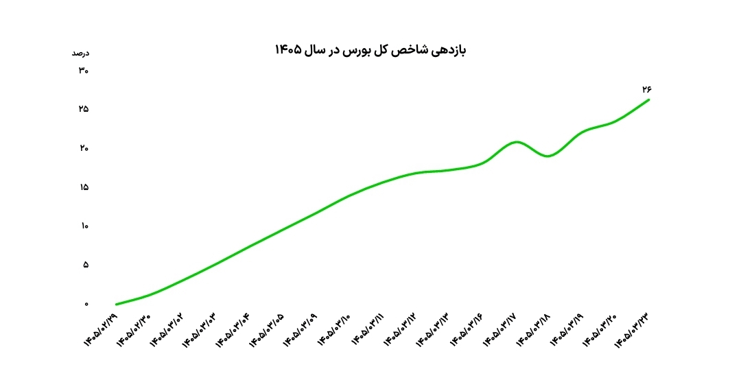 بازار آریا