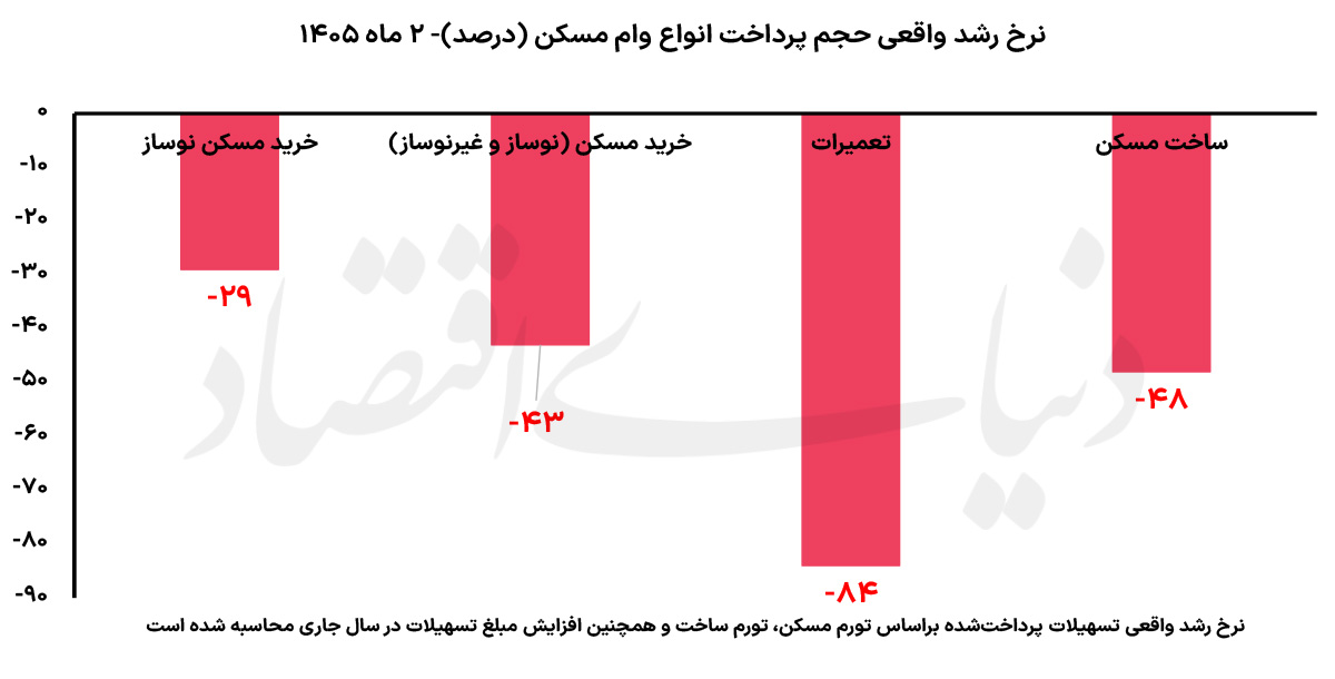 بازار آریا