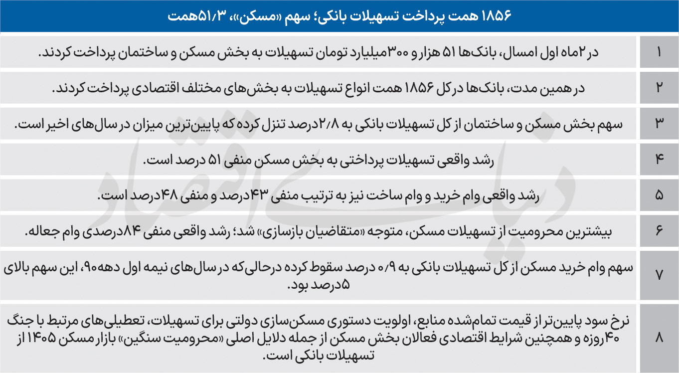 بازار آریا