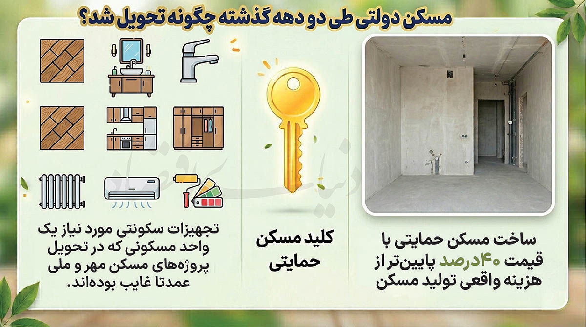 رمز «کنار زدن» بخش خصوصی