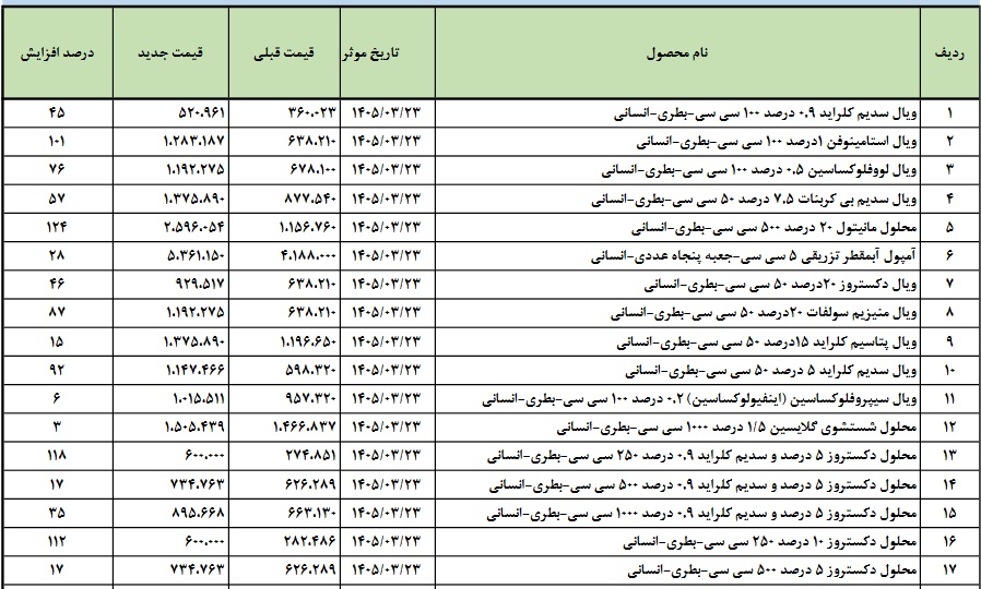 بازار آریا