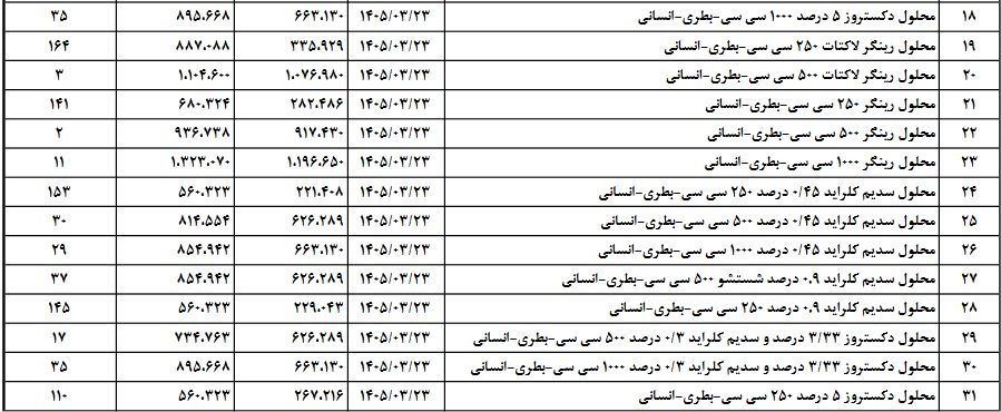 بازار آریا