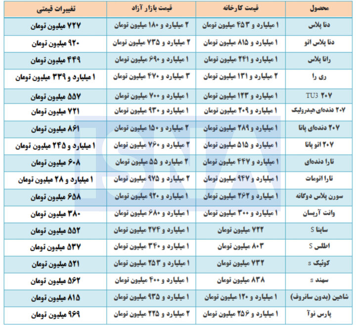 بازار آریا