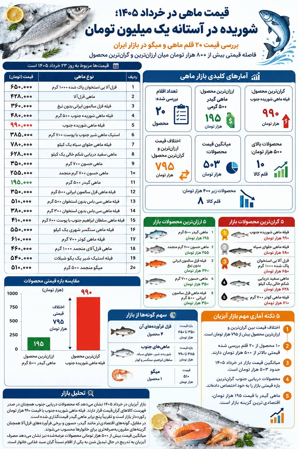 بازار آریا