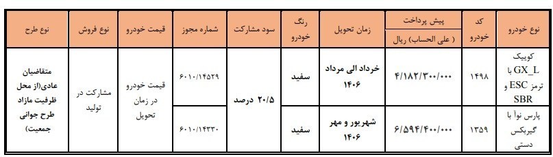 بازار آریا